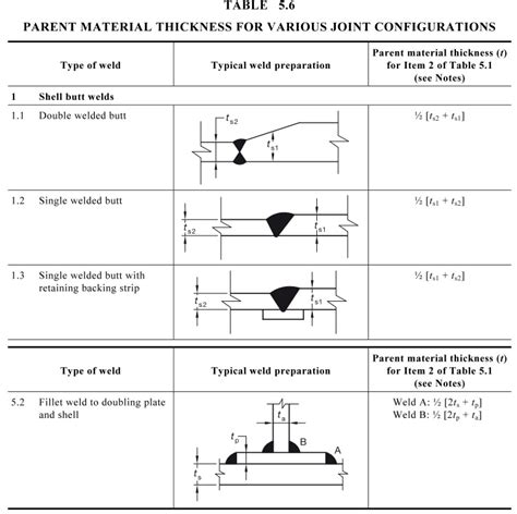 welding plate to sheet metal|welding different thickness plates.